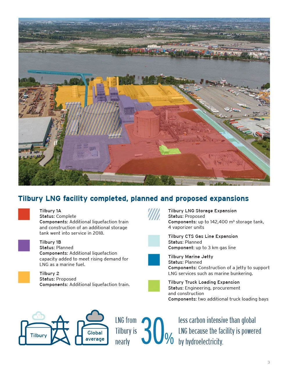 Breakdown of LNG facility areas
