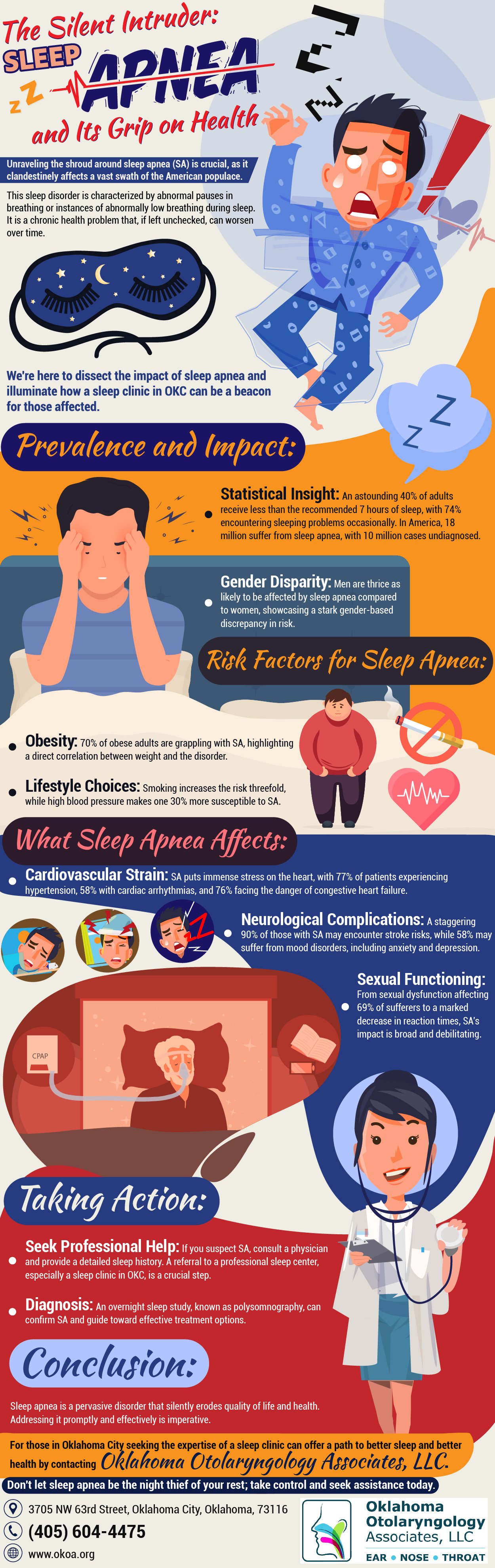 The Silent Intruder: Sleep Apnea and Its Grip on Health