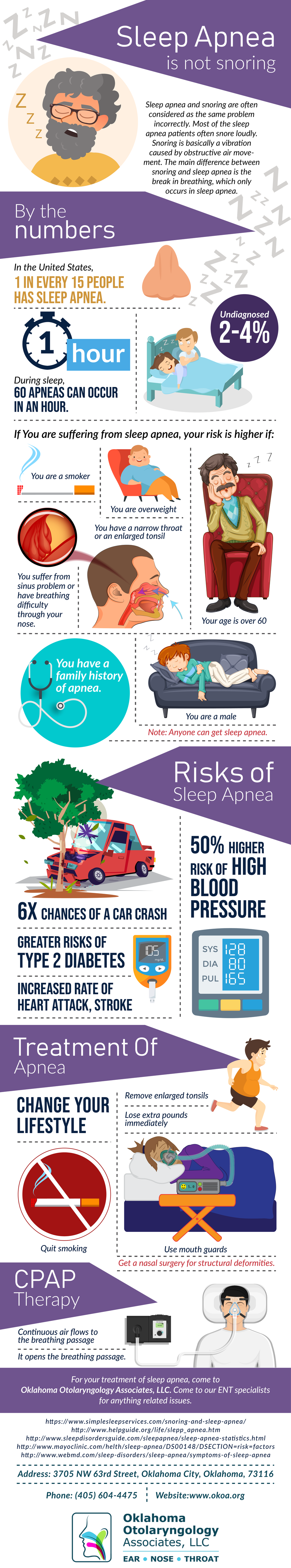 Risks and Treatment of Sleep Apnea