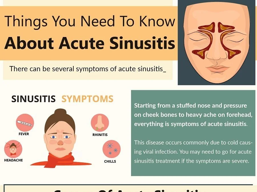 Acute Sinusitis Treatment Articles