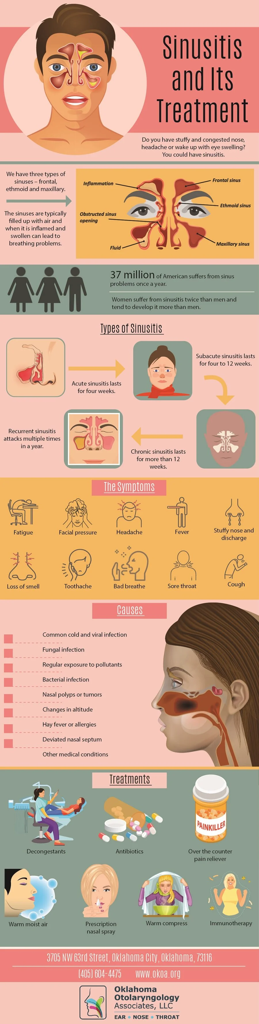 Sinusitis and Its Treatment (Infographic)