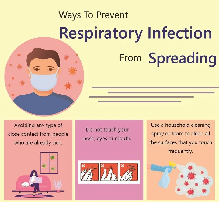 Ways To Prevent Respiratory Infection From Spreading
