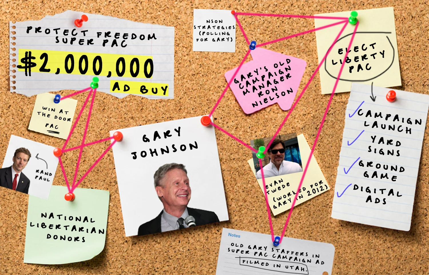 gary johnson pac map.jpg