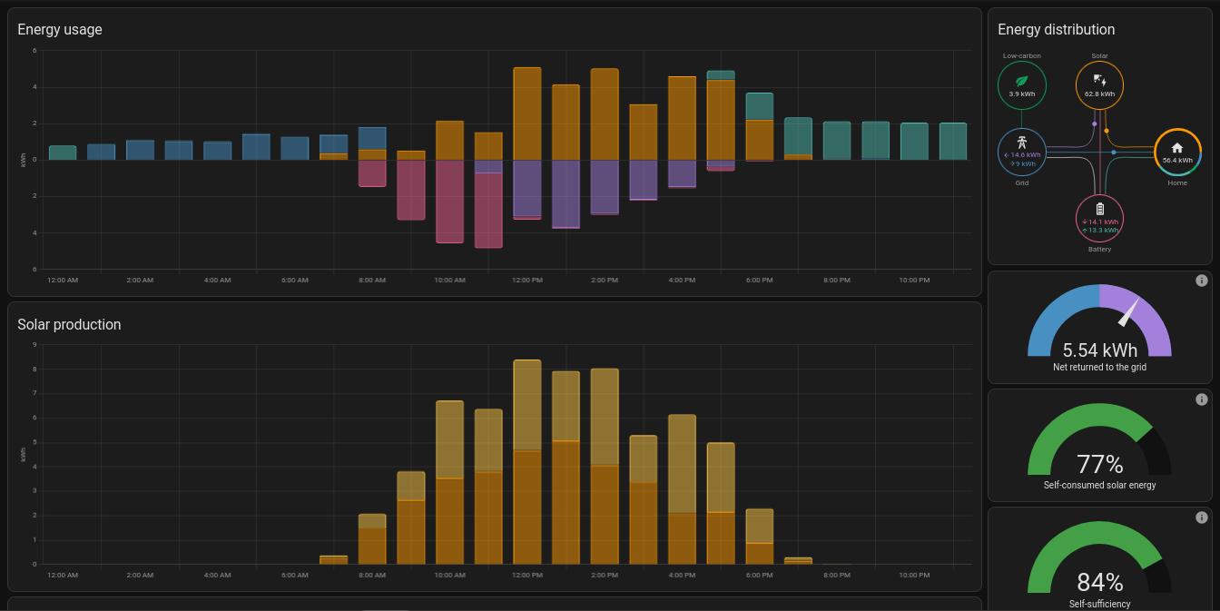 Energy Monitoring Part Two