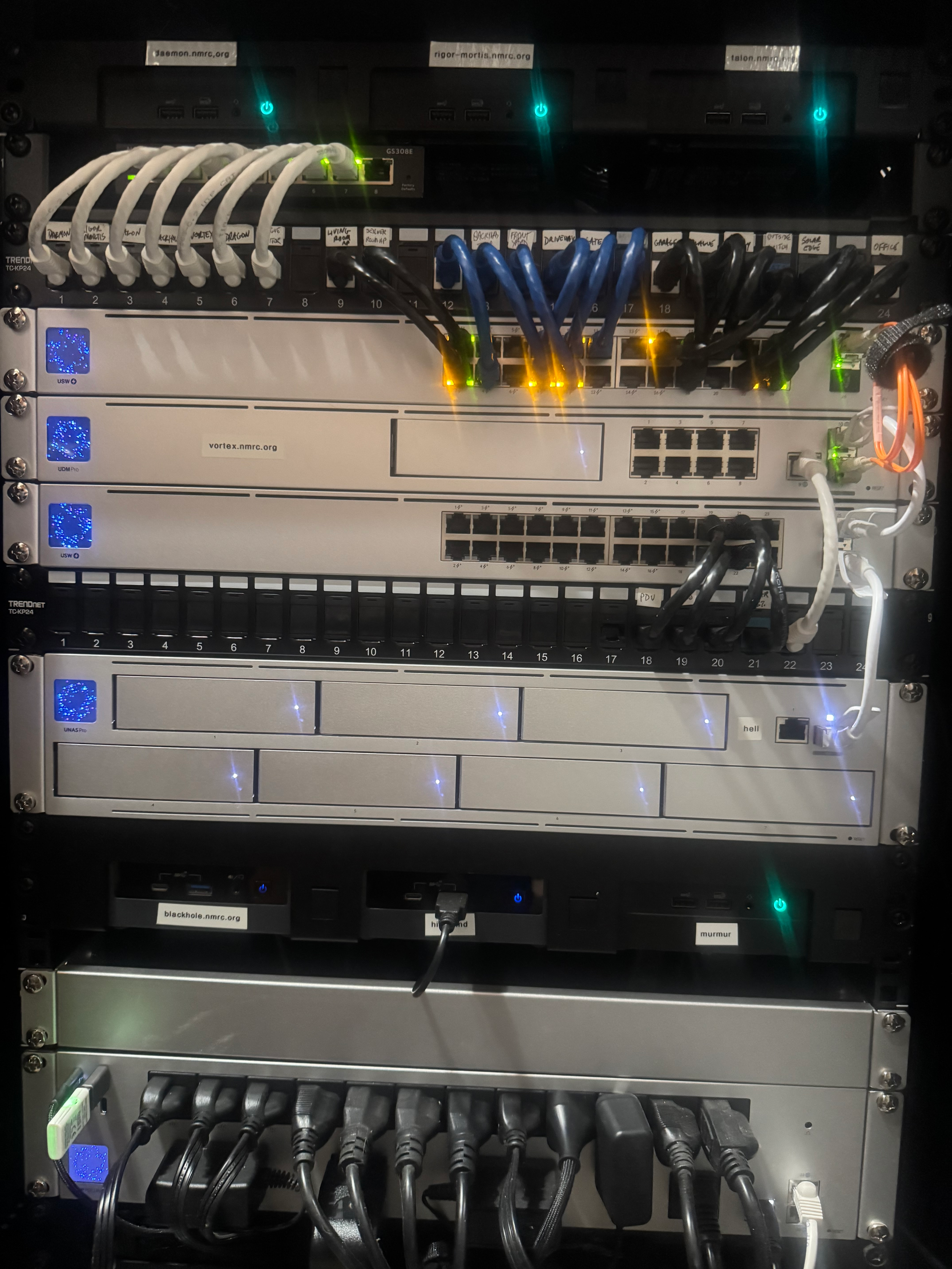 Network Review 2025