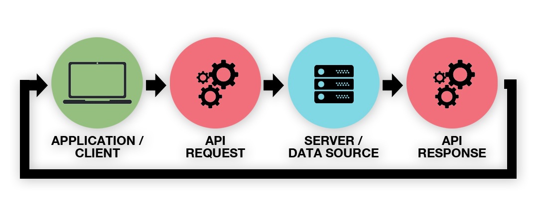 API+Explained.jpg