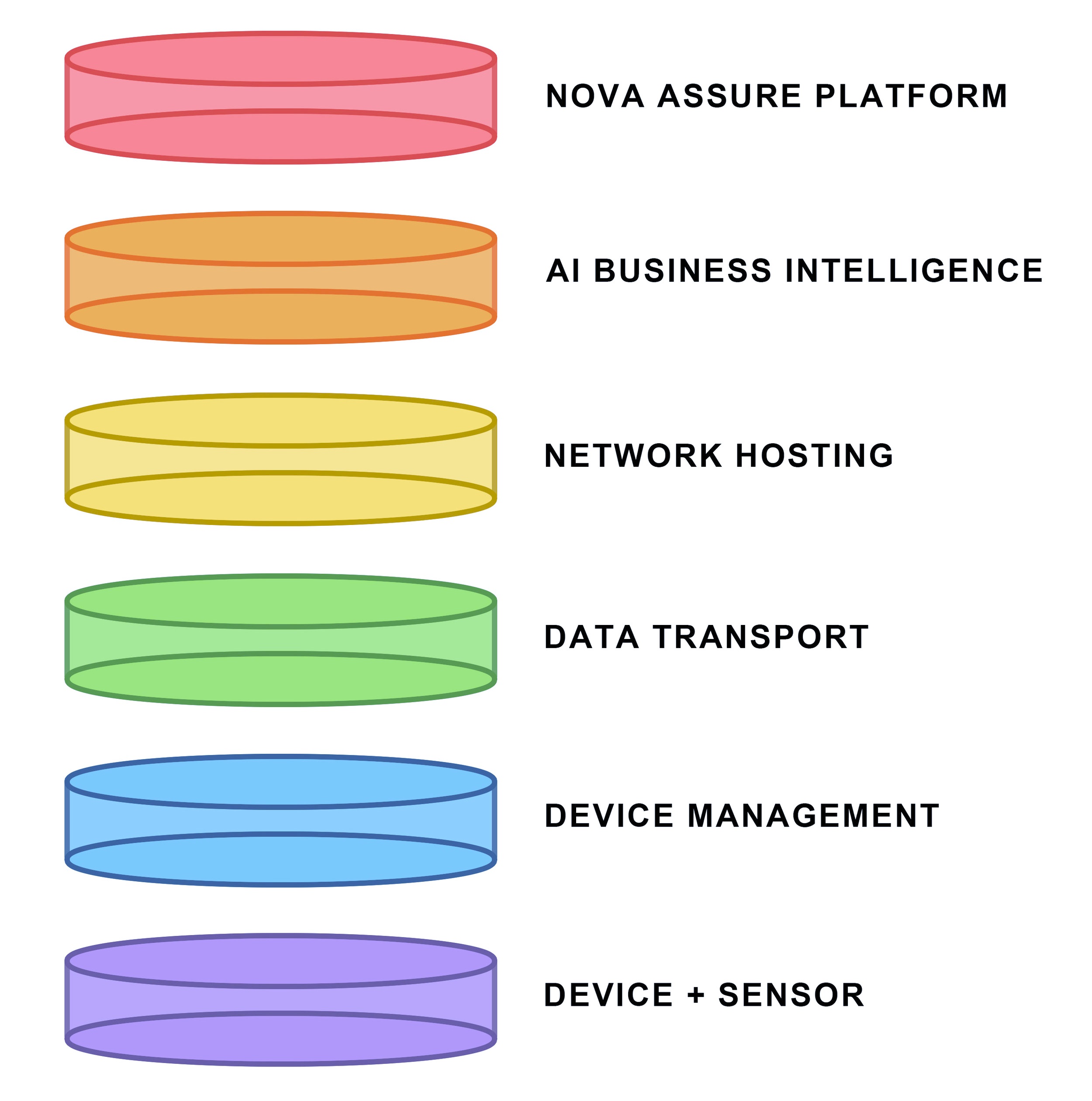 cylinder+diagram+iot+connectivity+V3.jpg
