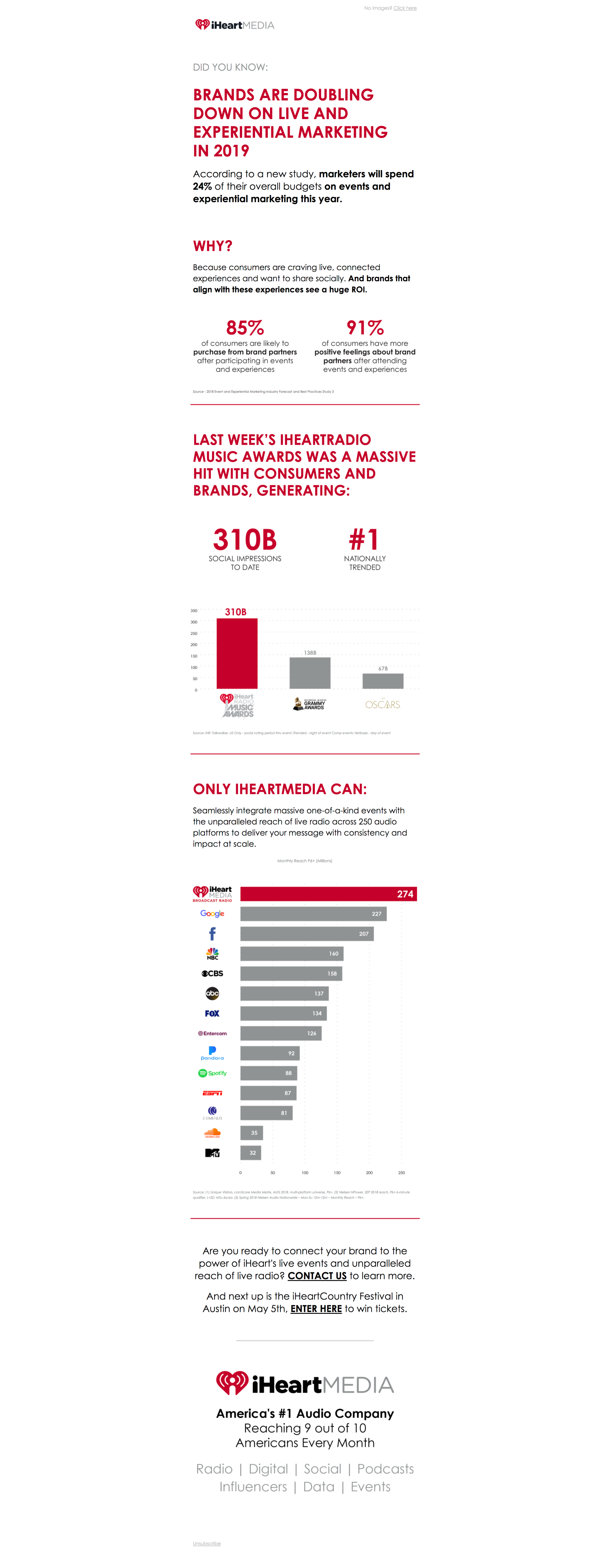 Why the world's biggest artists win with fans and brands