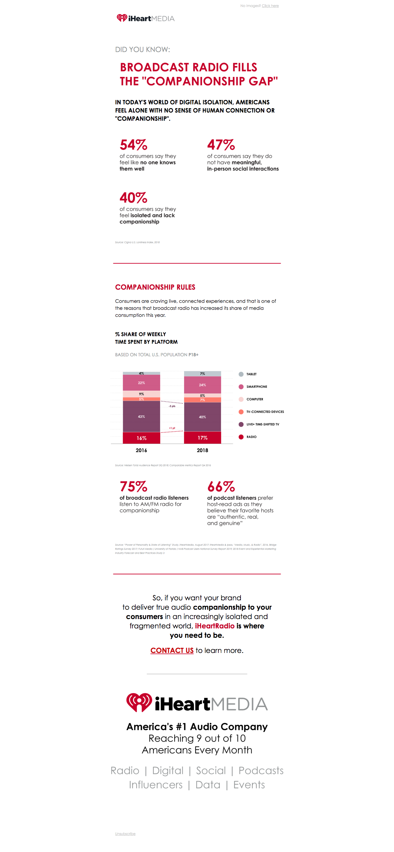 Only broadcast radio connects with consumers