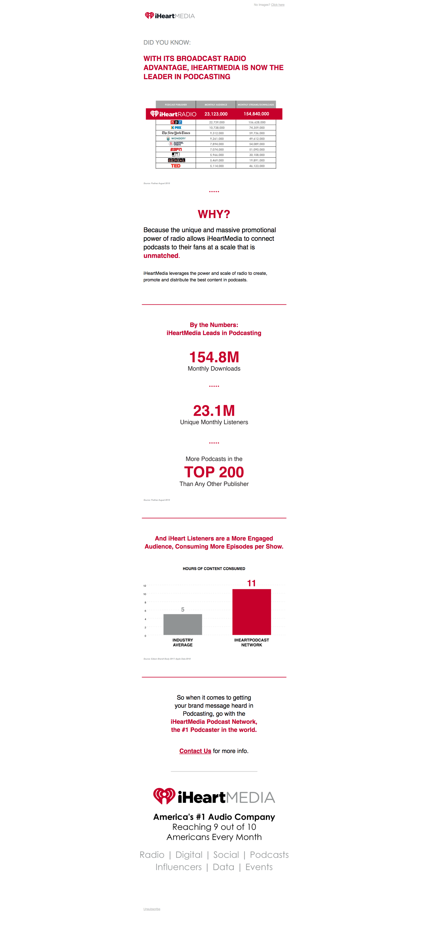 UPDATE: iHeartMedia is Now #1 in Podcasting