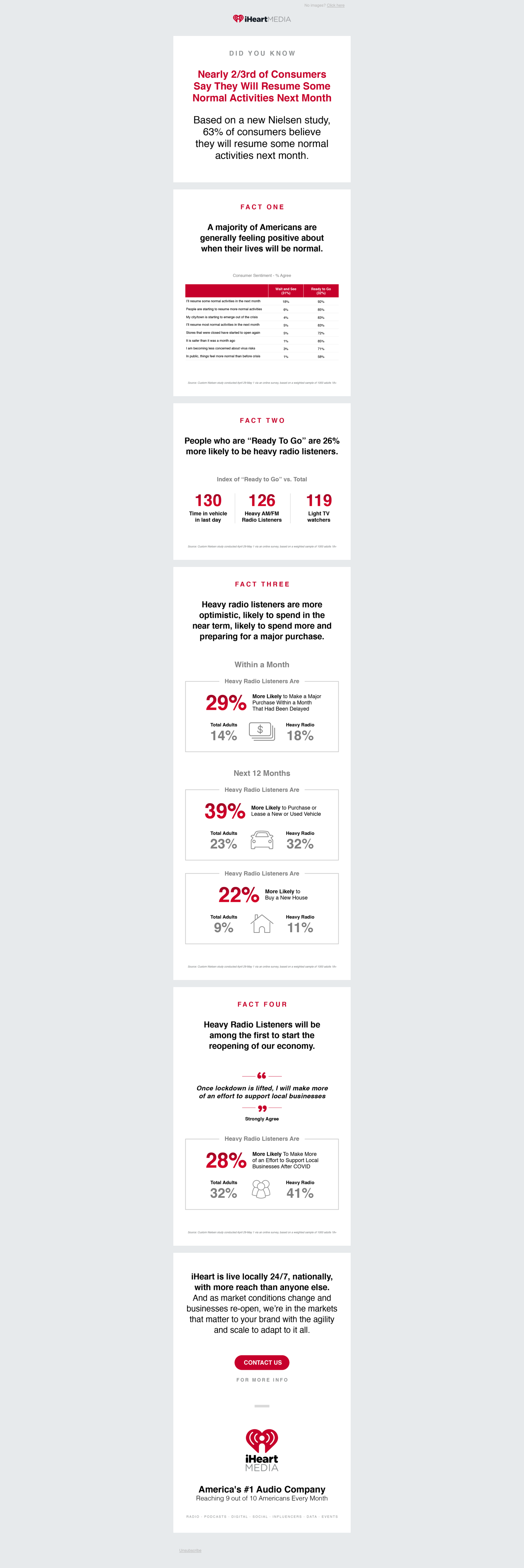 Preparing for America’s reopening