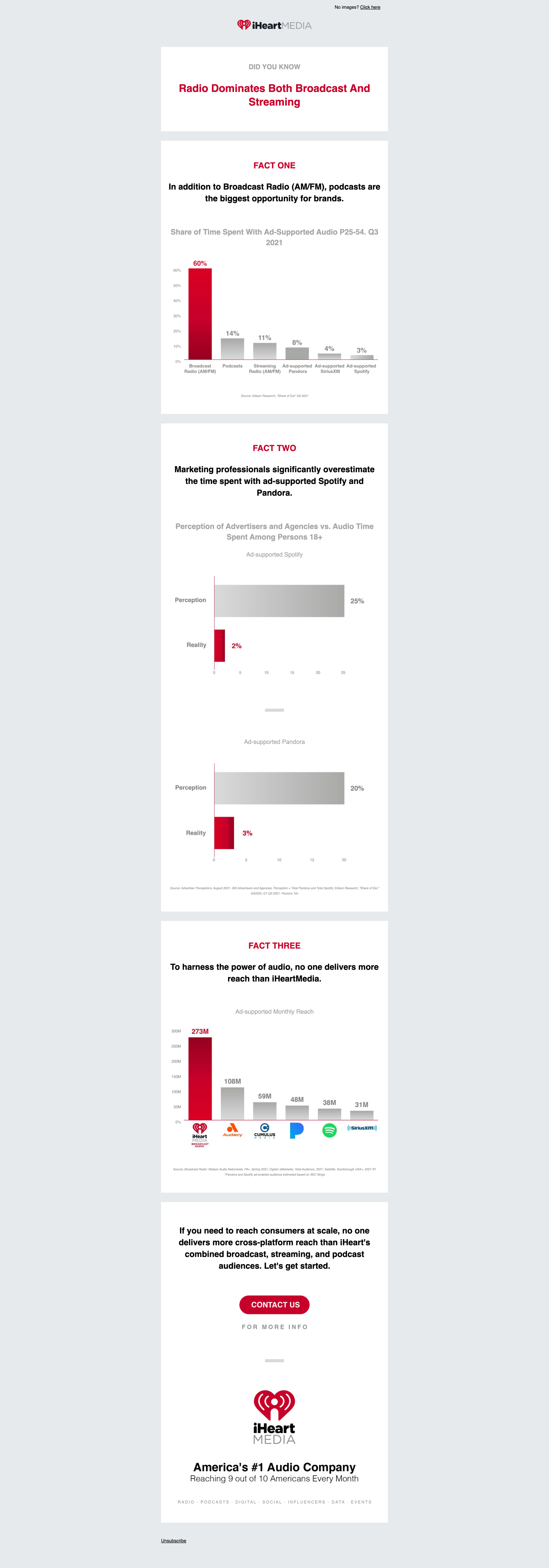 Broadcast Radio AM/FM Also Dominates Streaming Audio