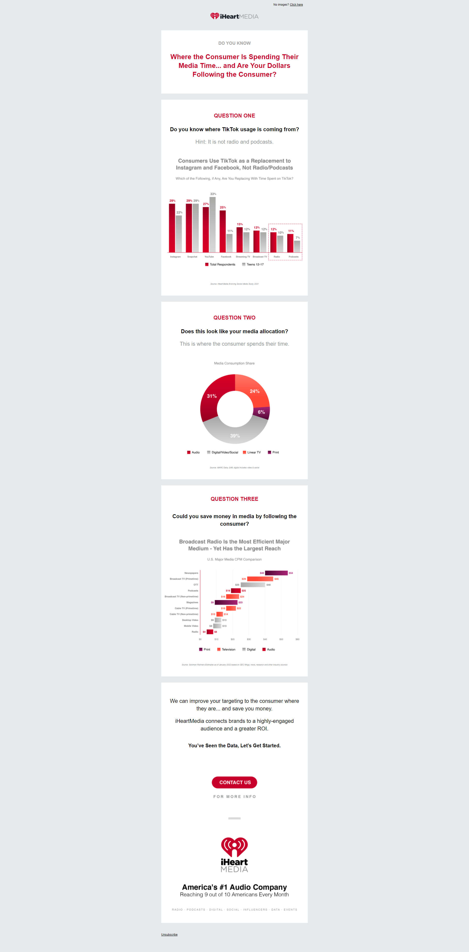Shouldn’t Media Spend Reflect Consumer Media Usage?