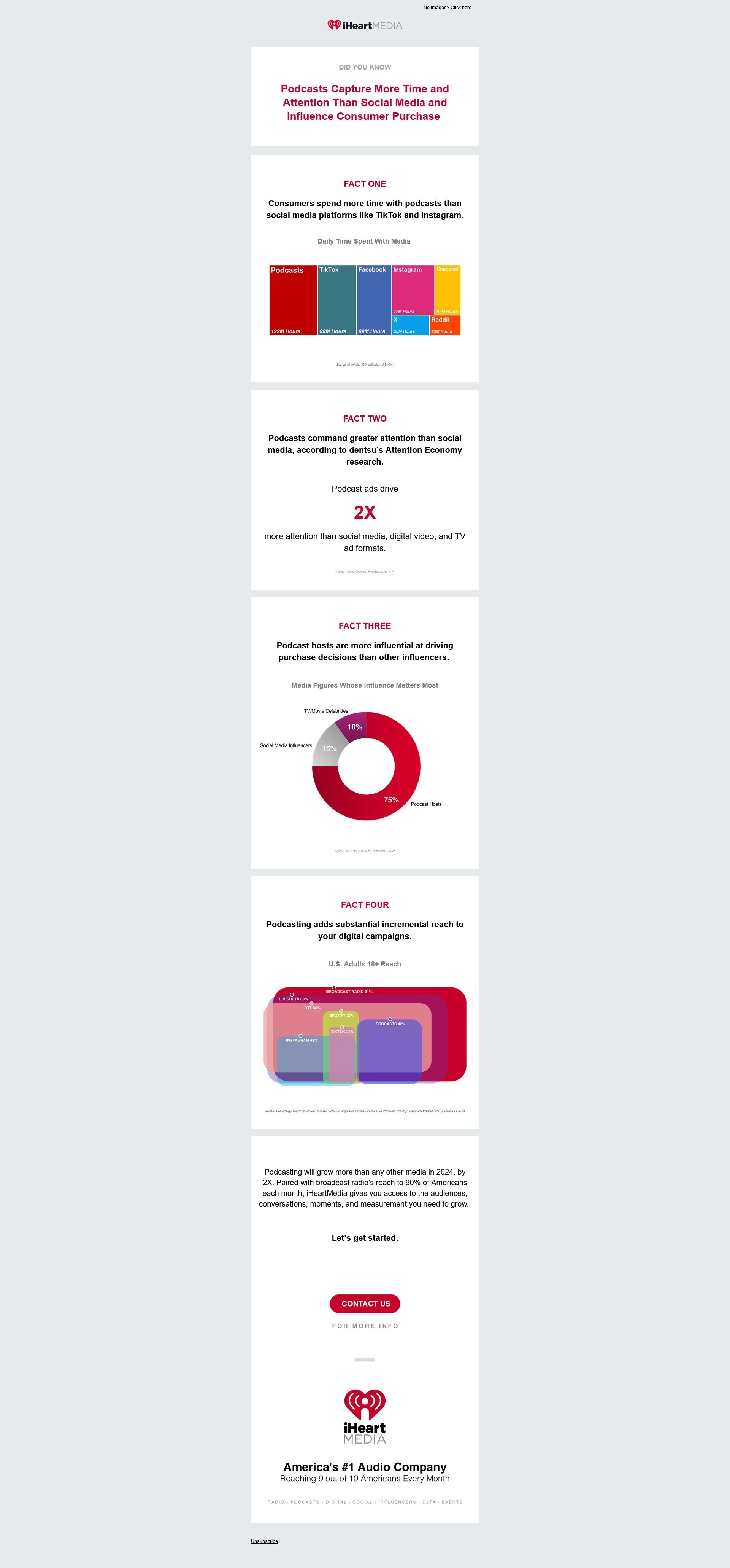 Podcasts Capture More Time and Attention Than Social Media and Influence Consumer Purchase 