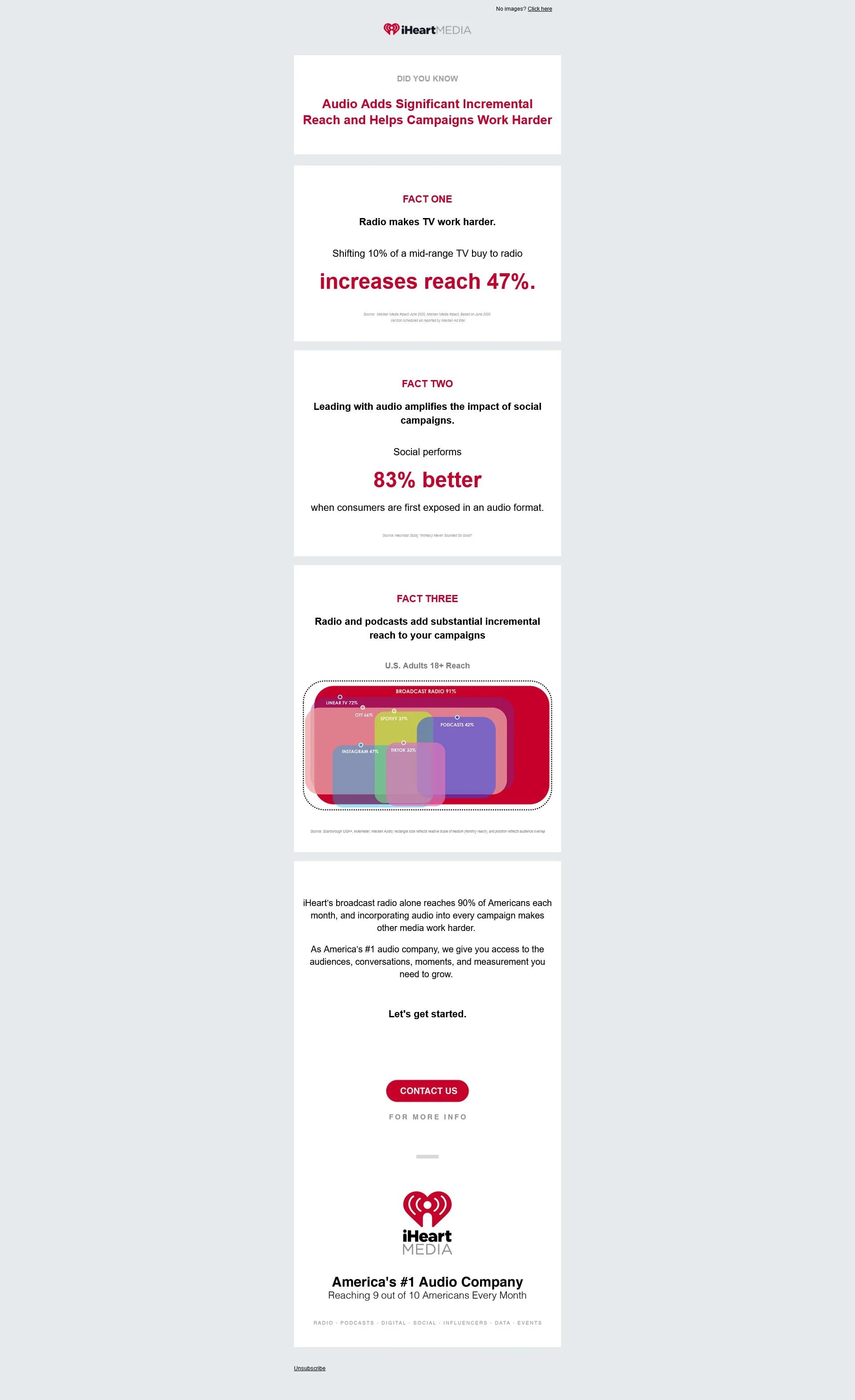   Audio Adds Significant Incremental Reach and Helps Campaigns Work Harder