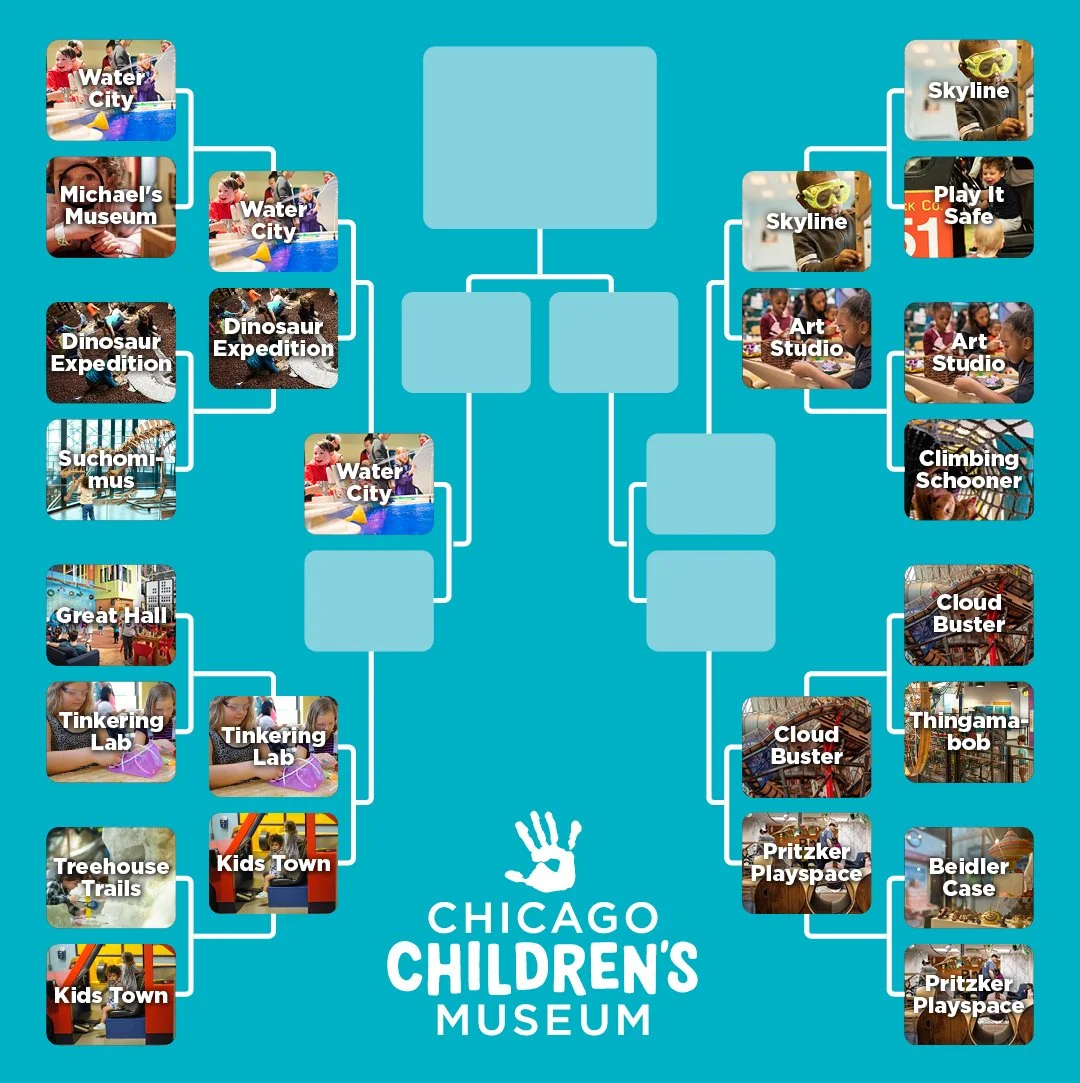 And Water City 🌊 splashes to victory again! What exhibit will it face in the next round? This match is between Tinkering Lab ⚙️ and Kids Town 🚌. Vote for your favorite space now in our stories now.
