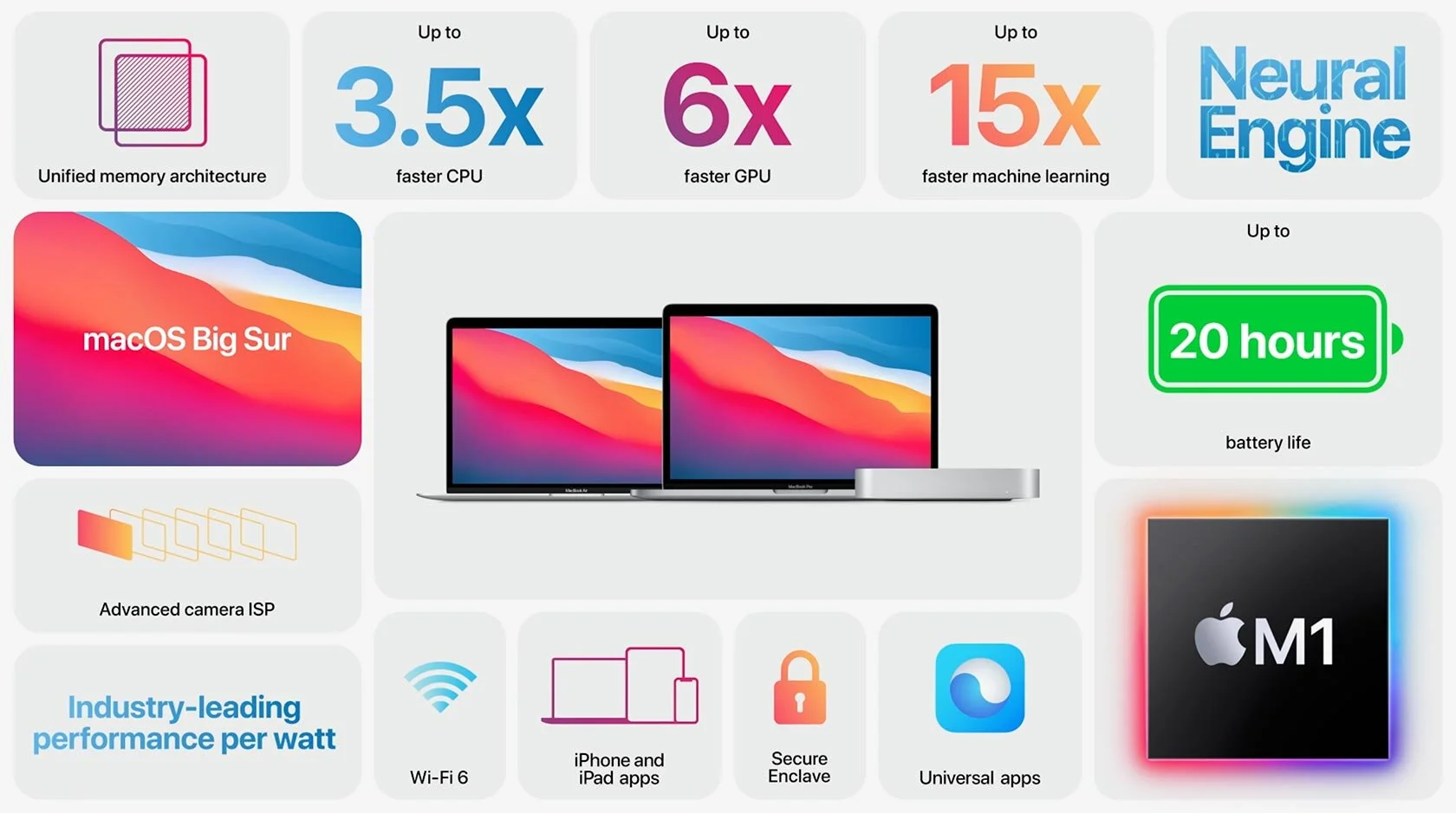 Apple Announces New Mac Lineup