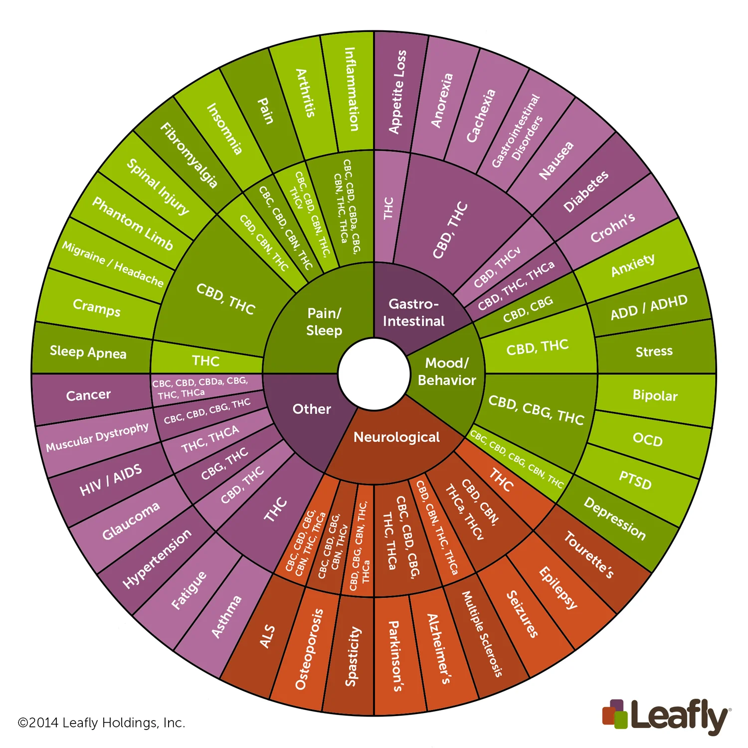 PLUe6NdETsirqg7Y9Hkf_Cannabinoid-Wheel-(Final)---English.jpg