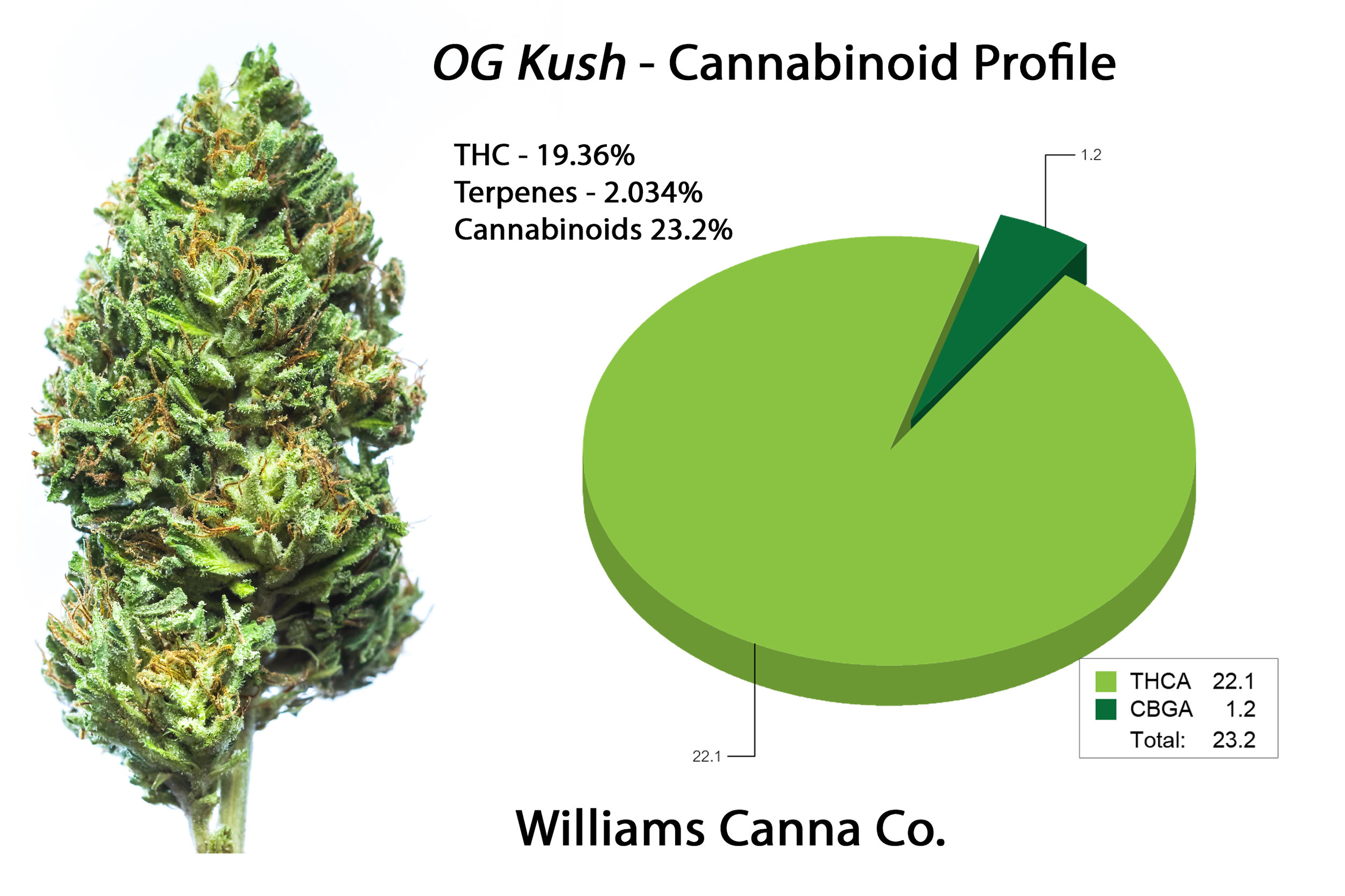 OGKush_Cannabinoids.jpg
