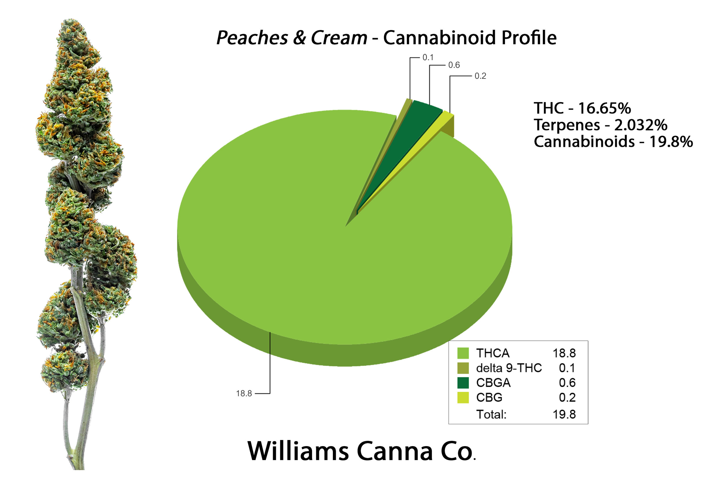 Peaches&Cream_Cannabinoids.jpg