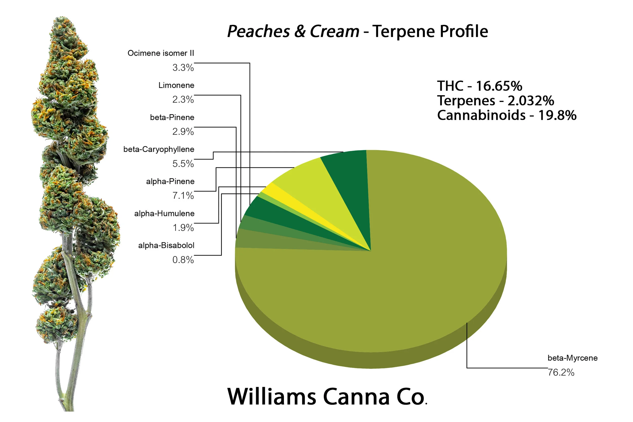 Peaches&Cream_Terpenes.jpg