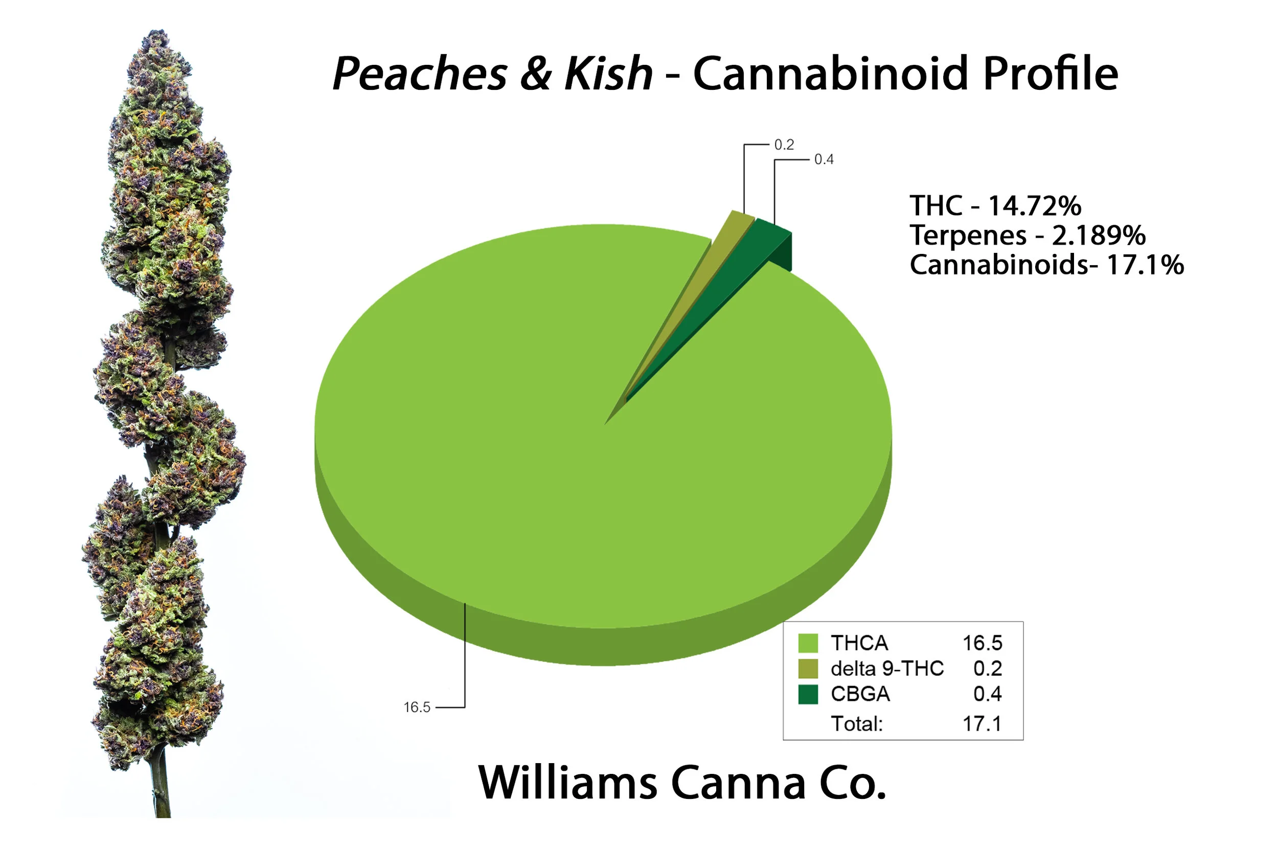 Peaches&Kish_cannabinoids.jpg