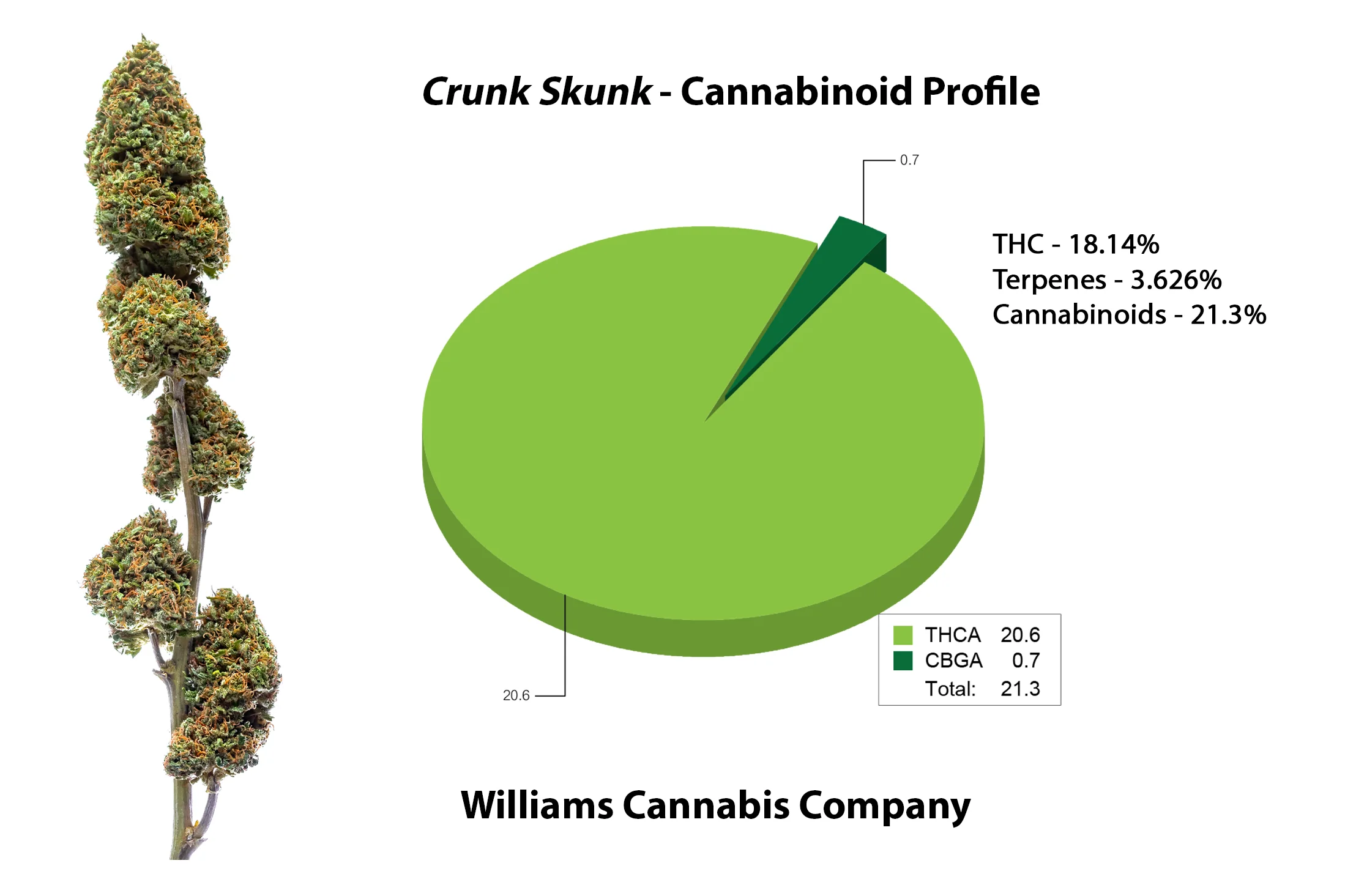 Crunk_Skunk_Cannabinoid.jpg