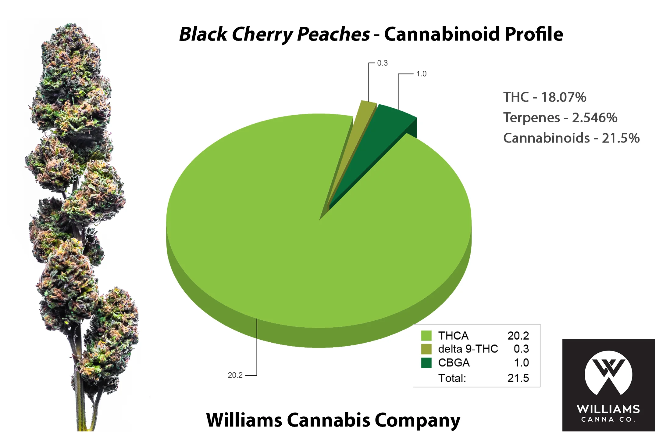 BlackCherryPeaches_canabinoids.jpg