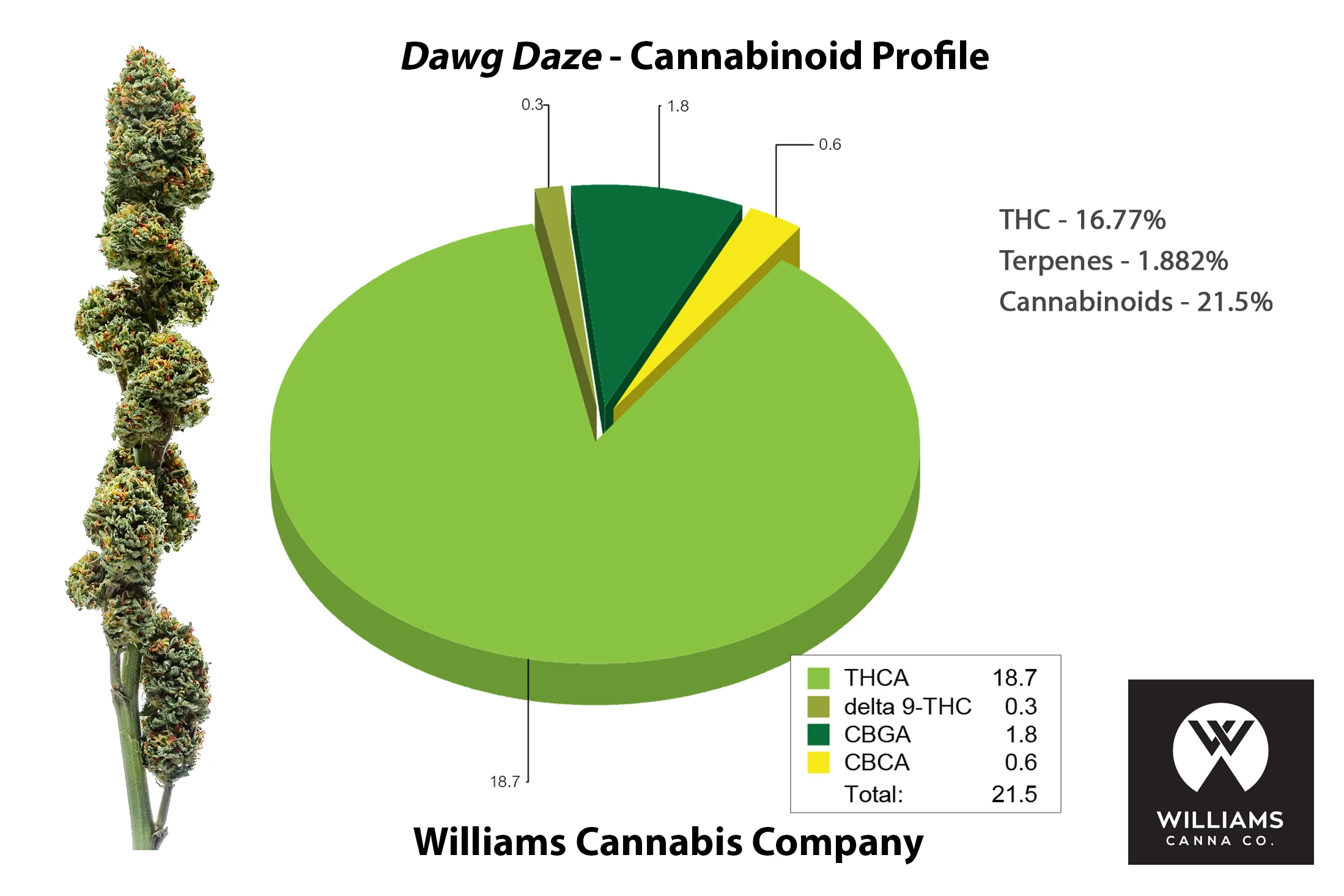 DawgDaze_canabinoids.jpg