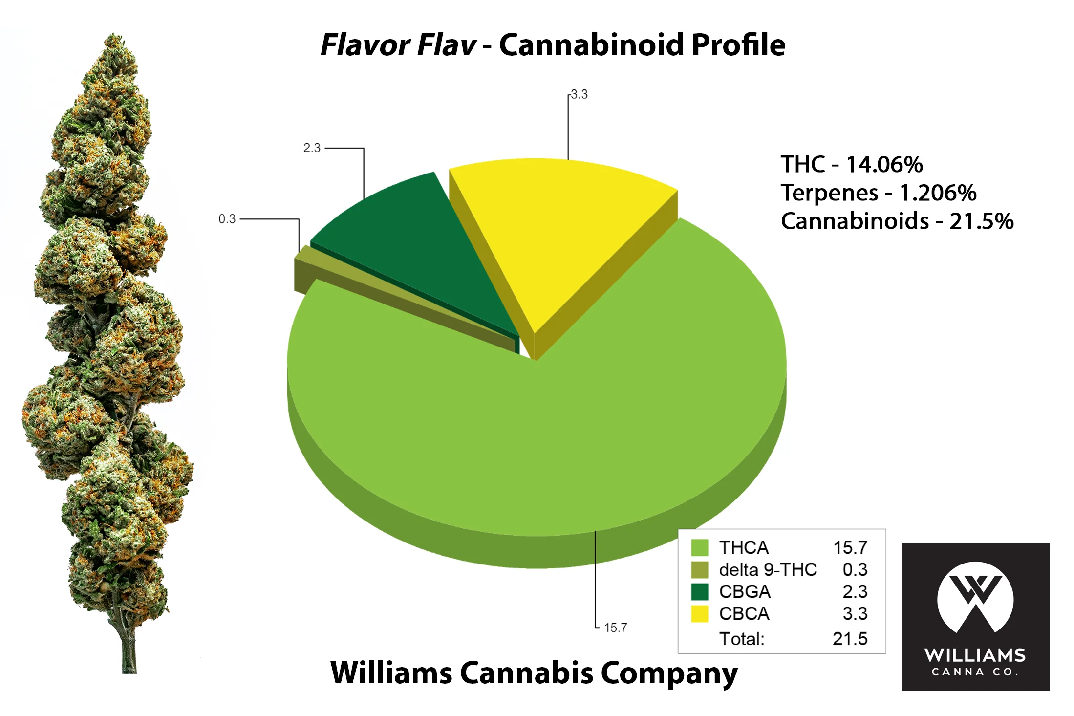 Flavor_Flav_canabinoids.jpg