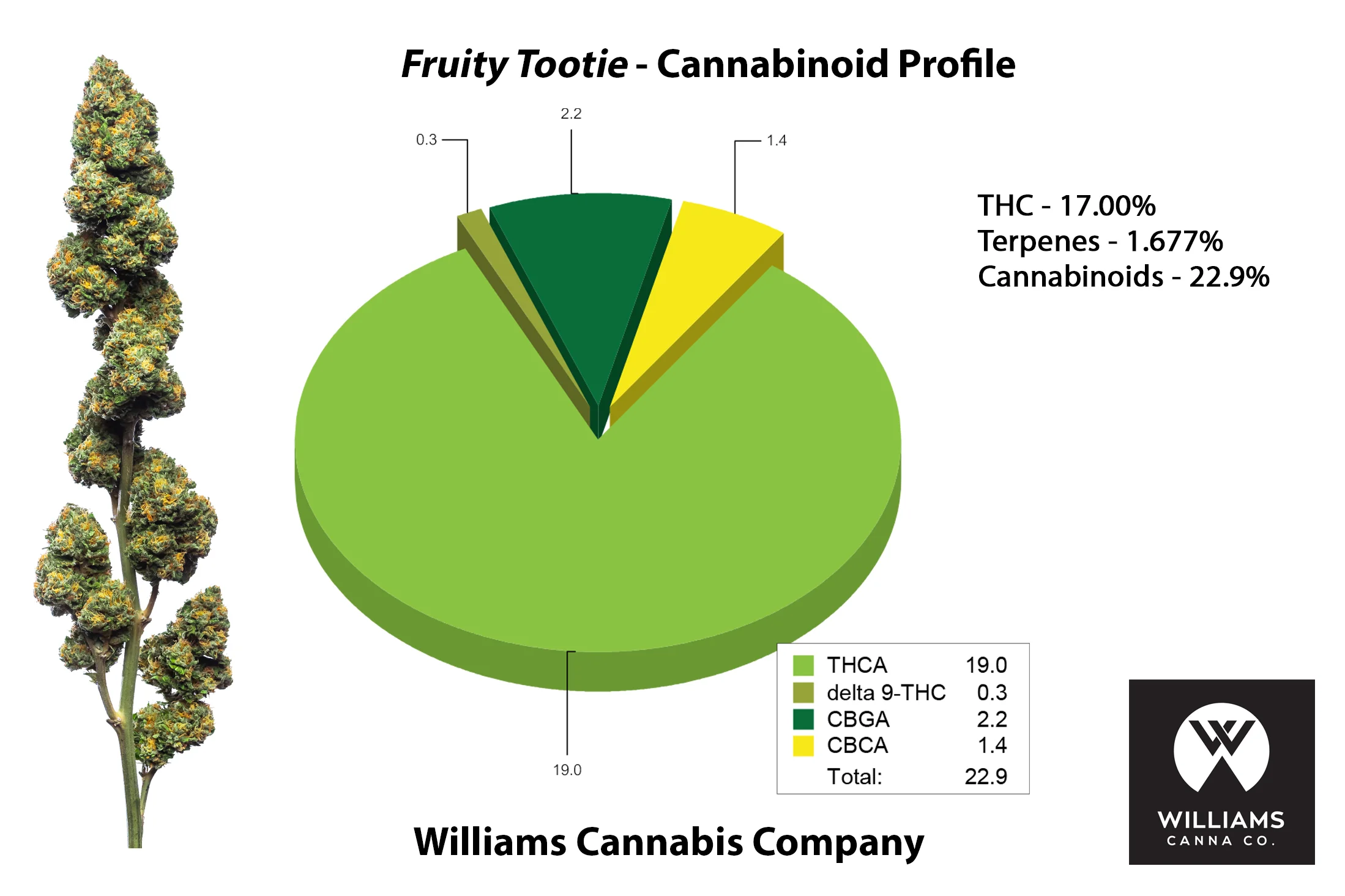 Fruity_Tootie_canabinoids.jpg