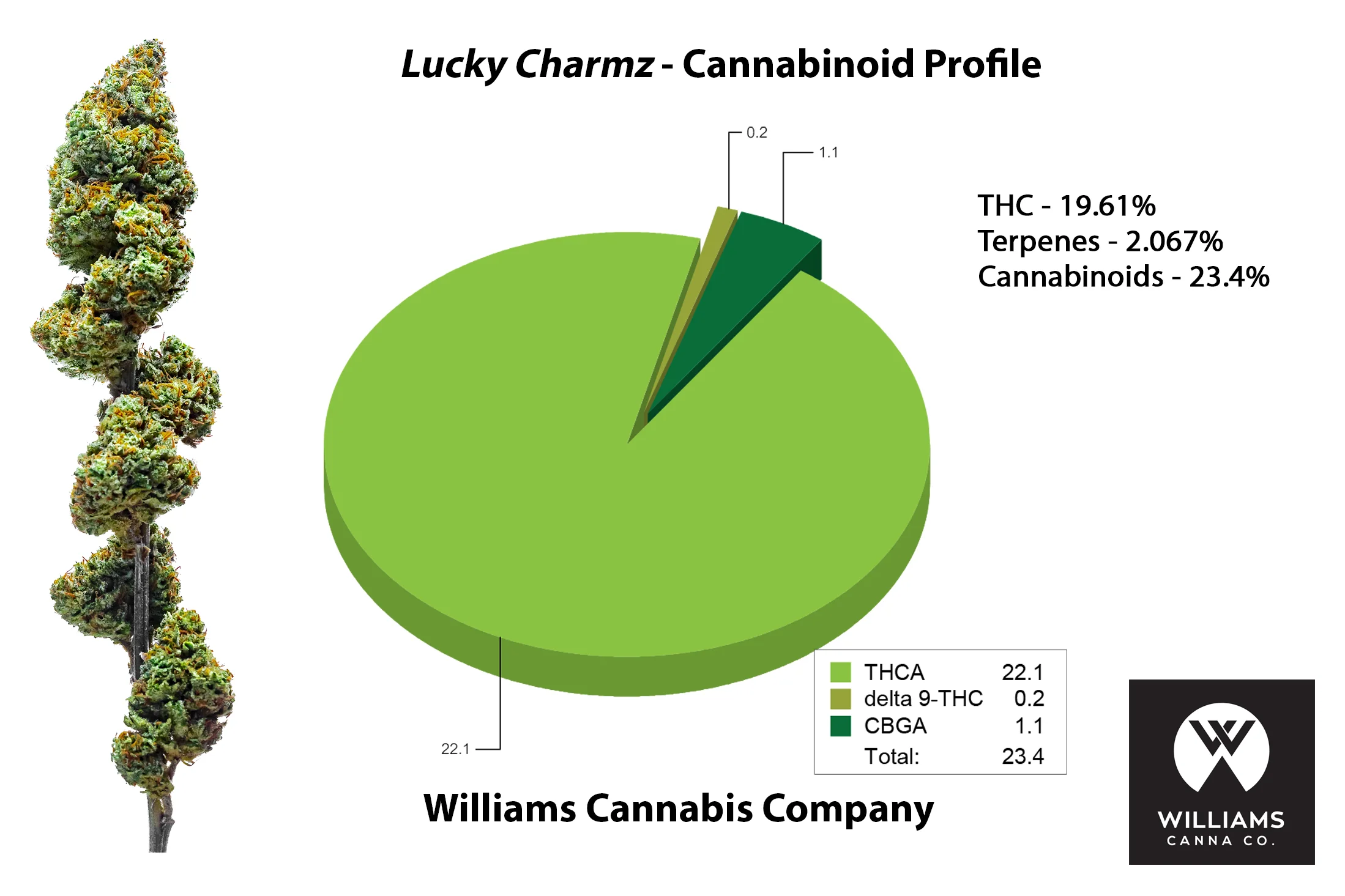 Lucky_charmz_canabinoids.jpg