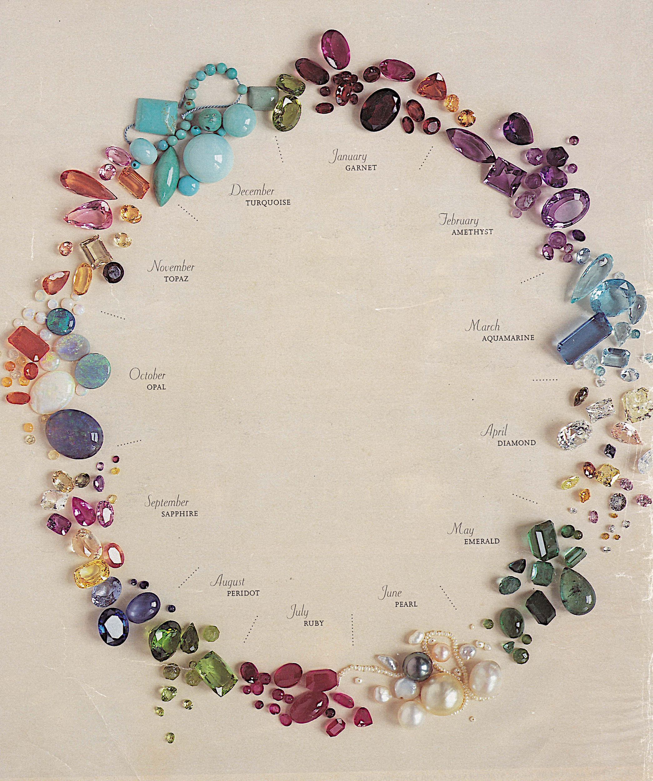 Birthday Gemstone Chart