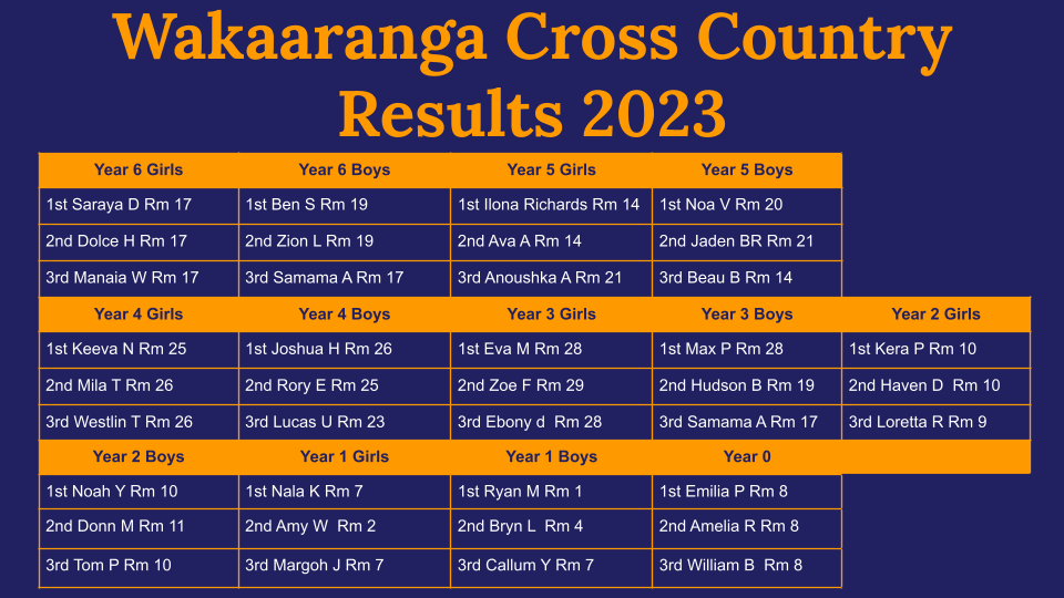 2023 Cross country Finalists for newsletter (6).png