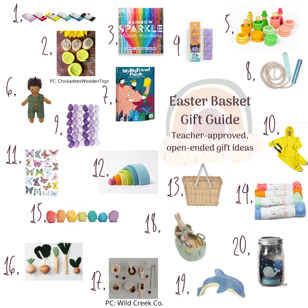 Easter Basket Gift Guide — A Place Within Me