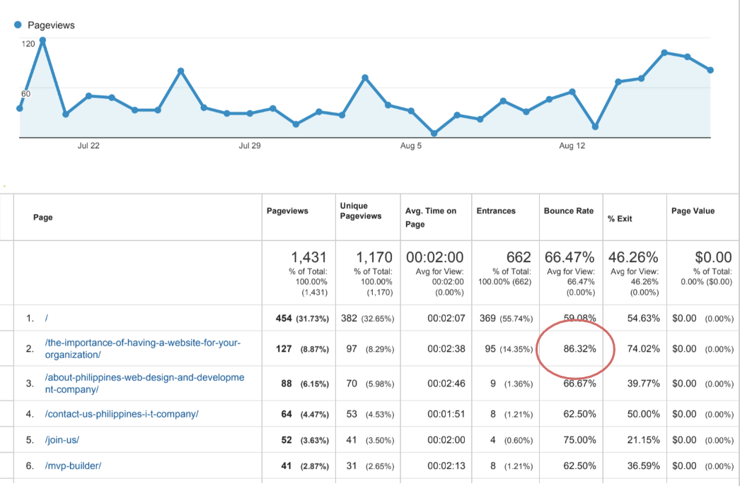 Bounce Rate