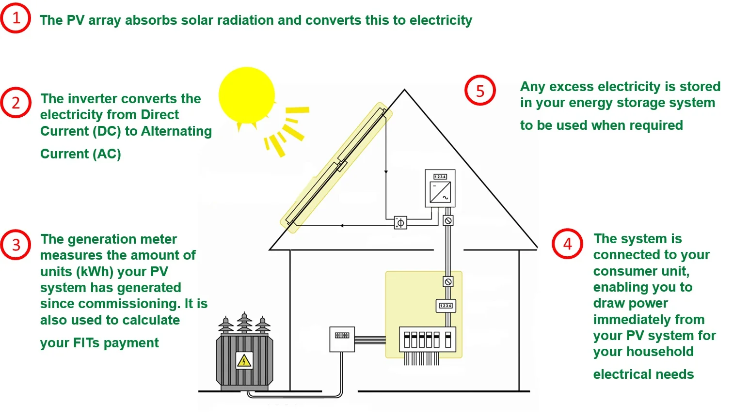 How solar panels work.jpg