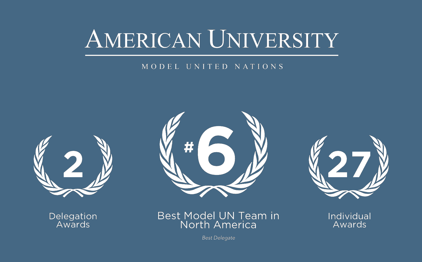 AU Moves Up in Best Delegate Fall Rankings