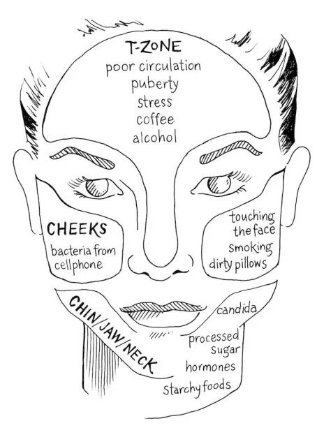 best natural skin care for hormonal acne