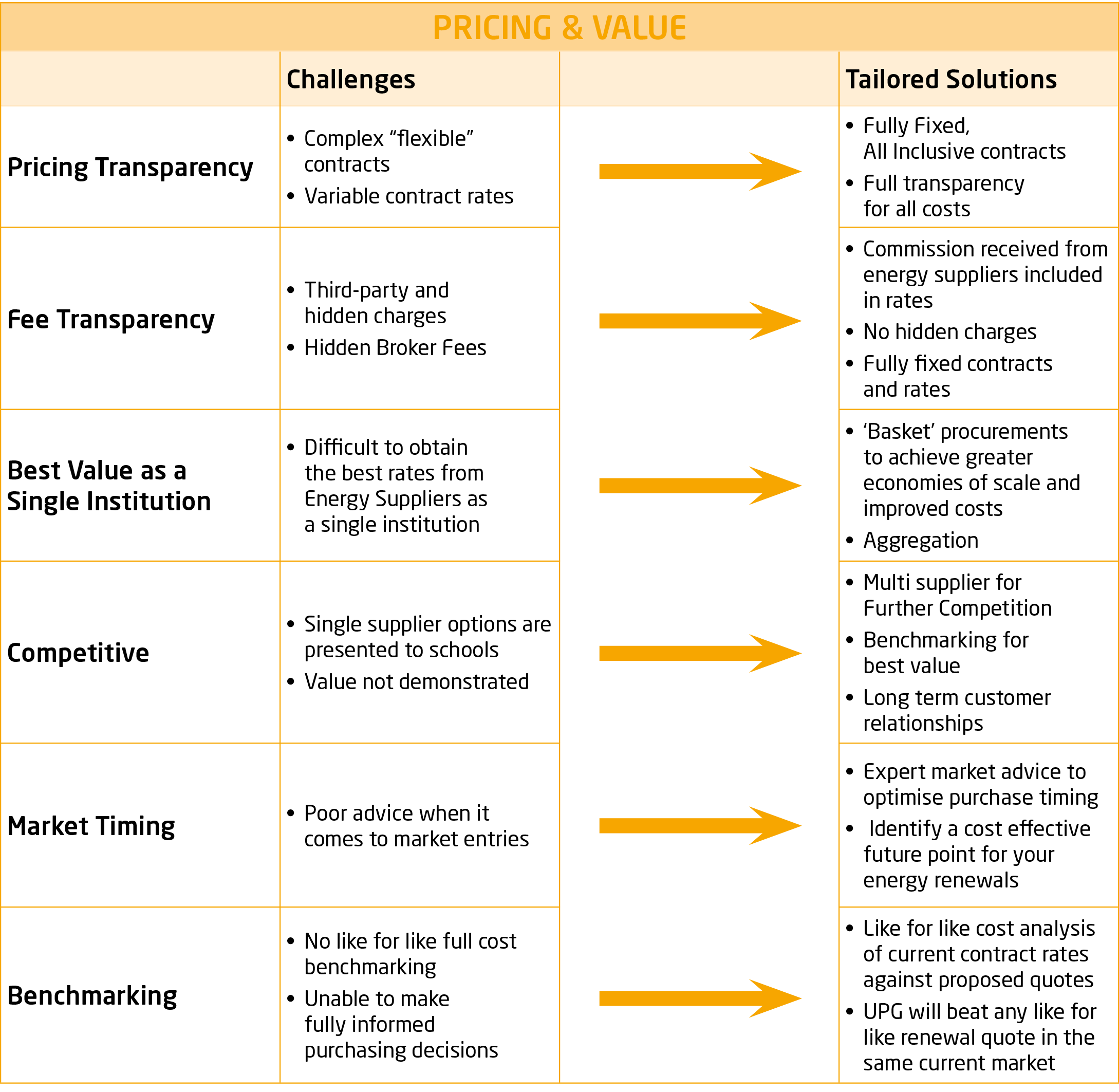 074652_UPG_National Education_User Guide - Lot 1.png