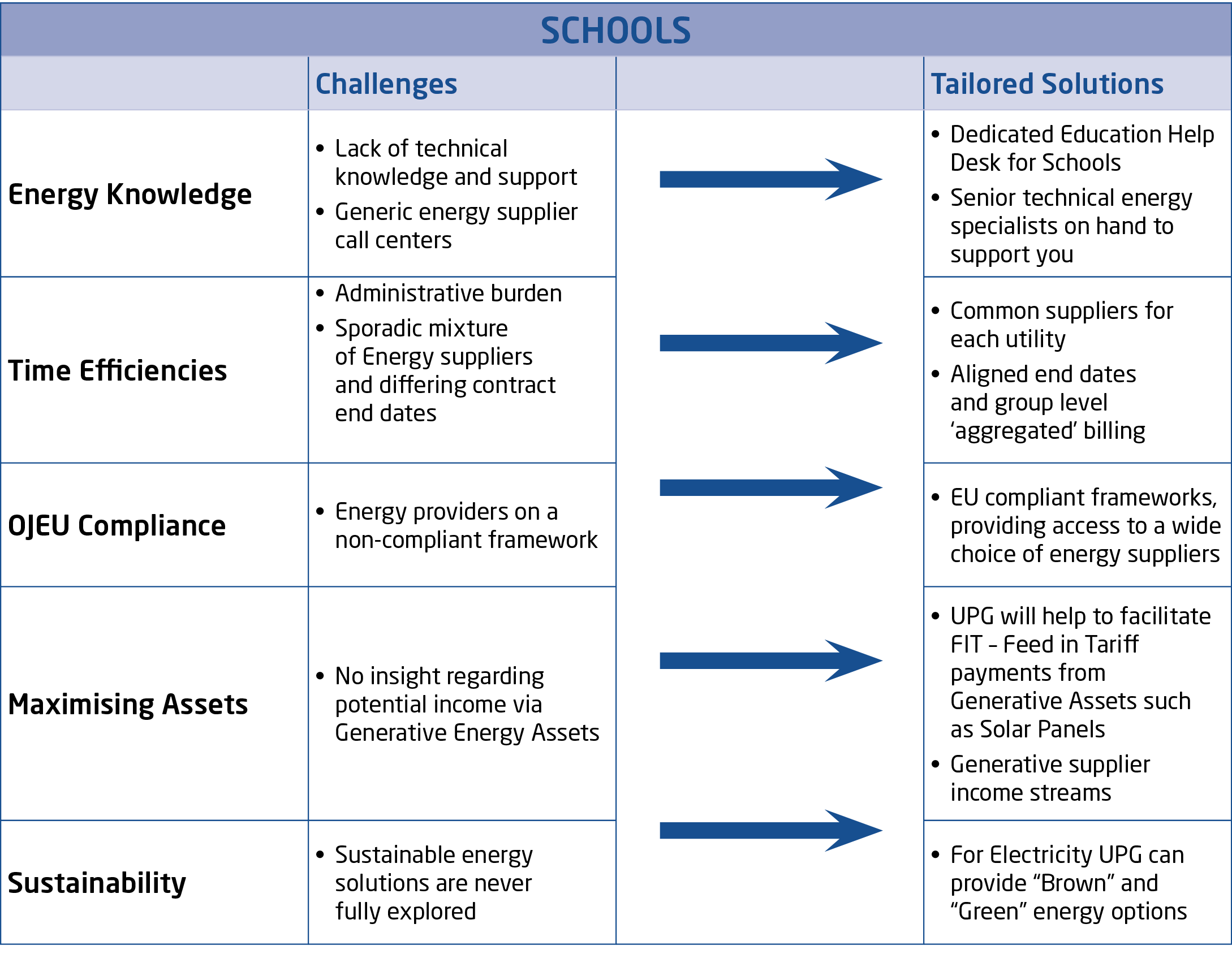 074652_UPG_National Education_User Guide - Lot 1.png