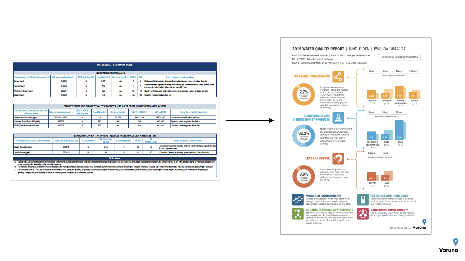 Data and Personalization_Varuna_SCC.001.jpeg
