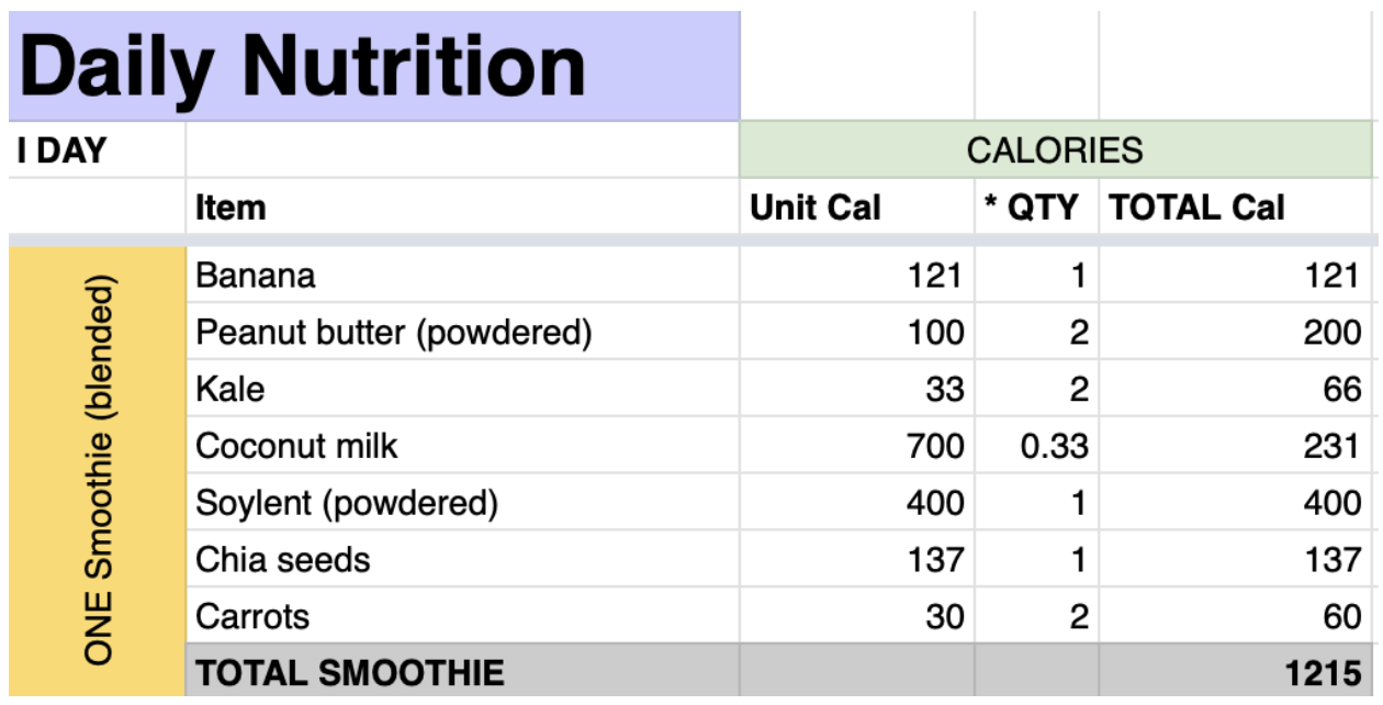 NutritionChart2.png