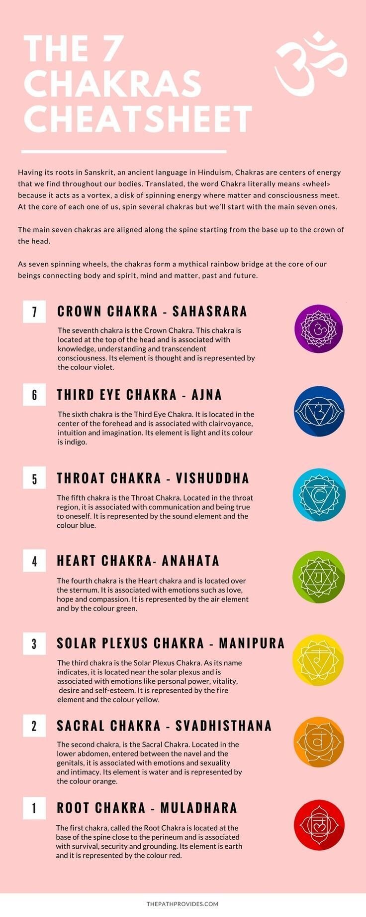 7 Chakras _ what are they_ _ The Path Provides.jpeg