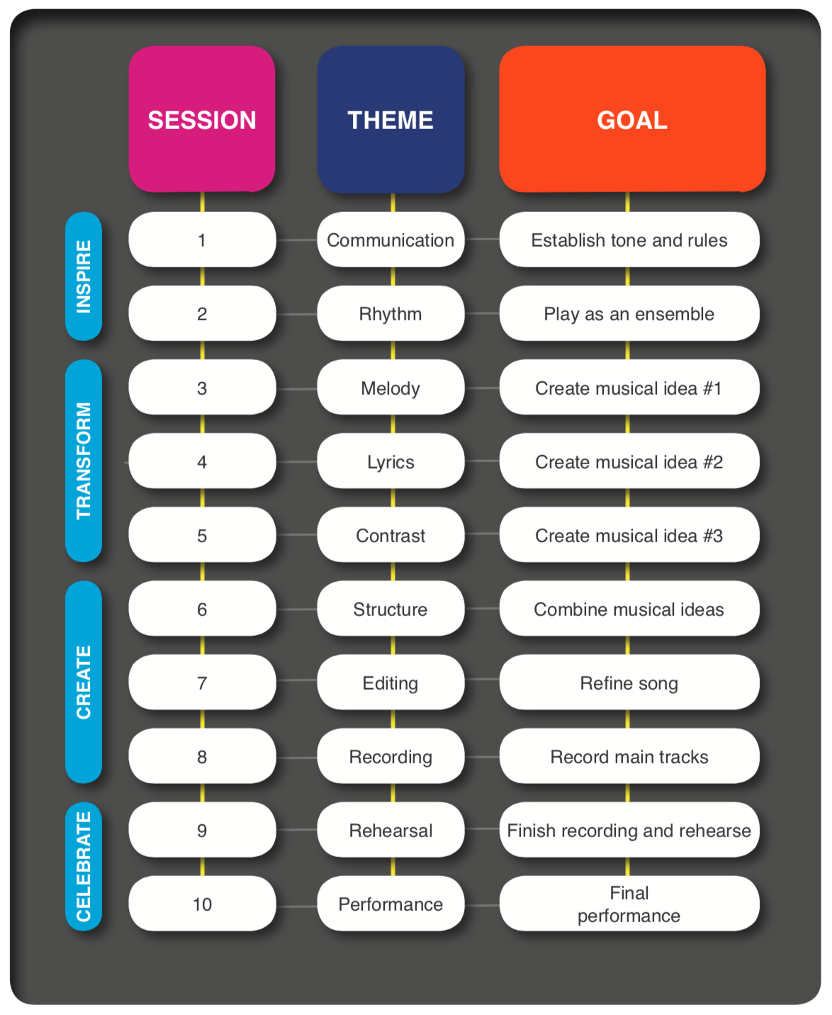Sample “Band Together” Program Syllabus