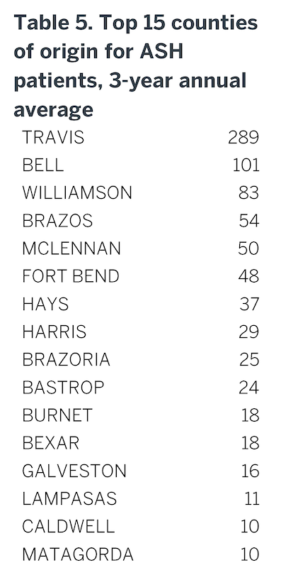Table 5.png