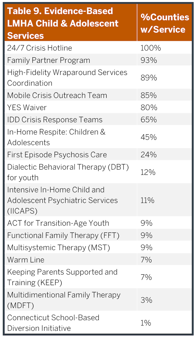 Table 9.png