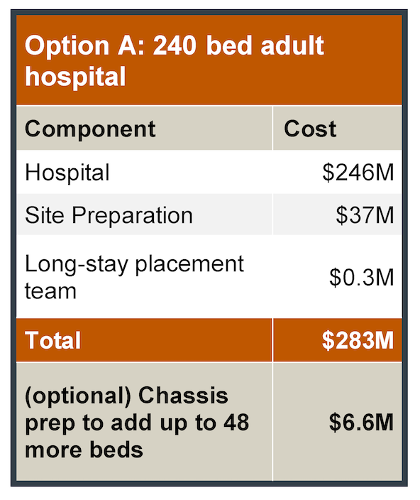 Option A Table.png