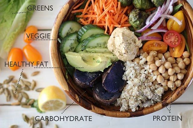 The sun is saying hello again and reminding us that summer is just around the corner! Feel good and look good by making a &ldquo;nutrition bowl&rdquo; for your lunches. Can&rsquo;t think of a healthy dressing? Turn to River Wave Foods for our fat fre