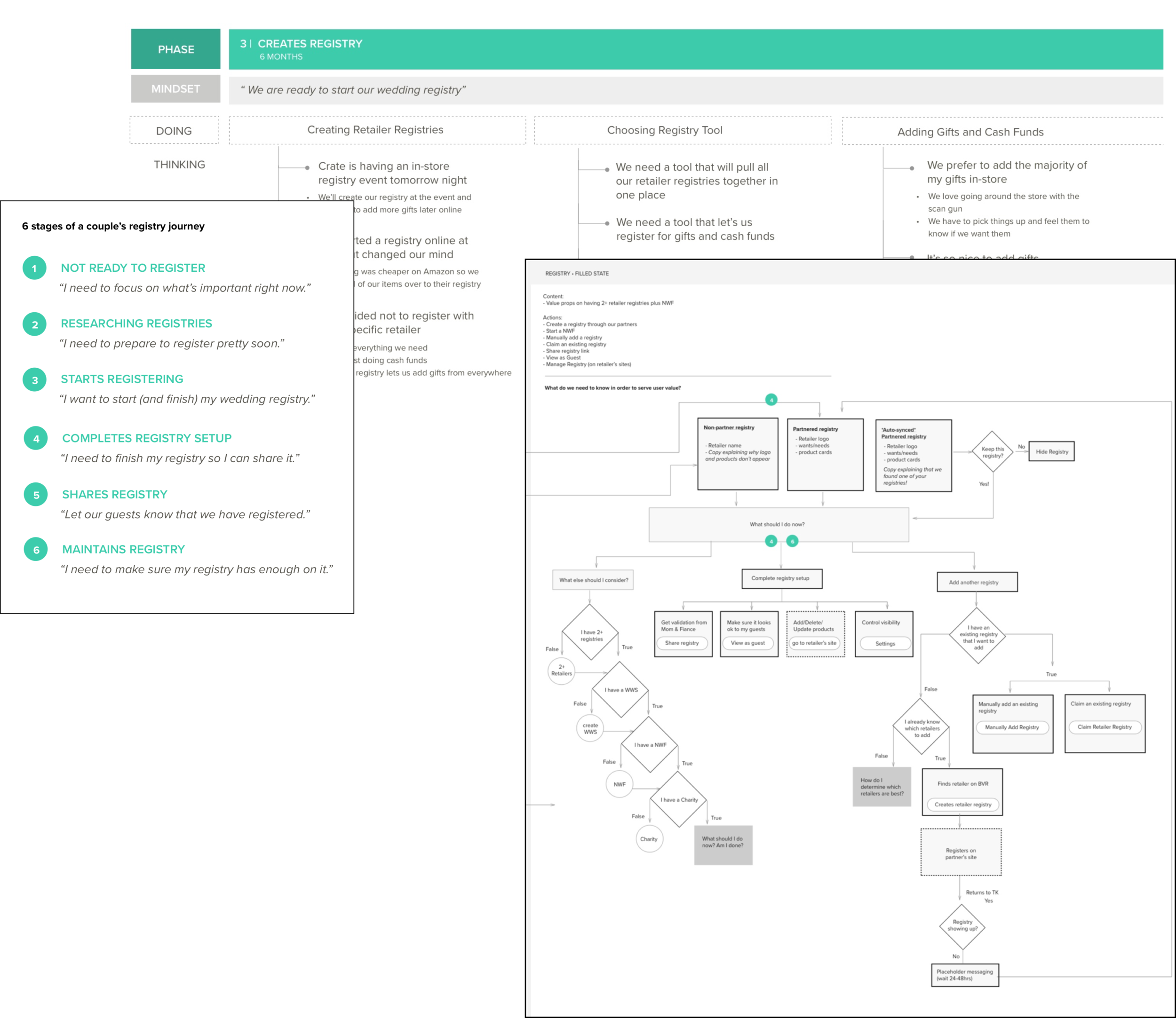 user journey & sitemap